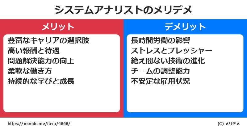 システムアナリストのメリットとデメリットは？ [職業]  メリデメ