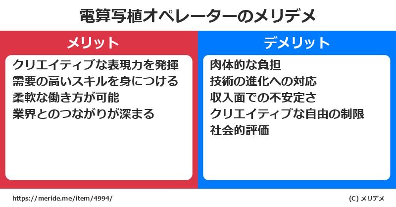 電算写植オペレーターのメリットとデメリットは？ [職業]  メリデメ
