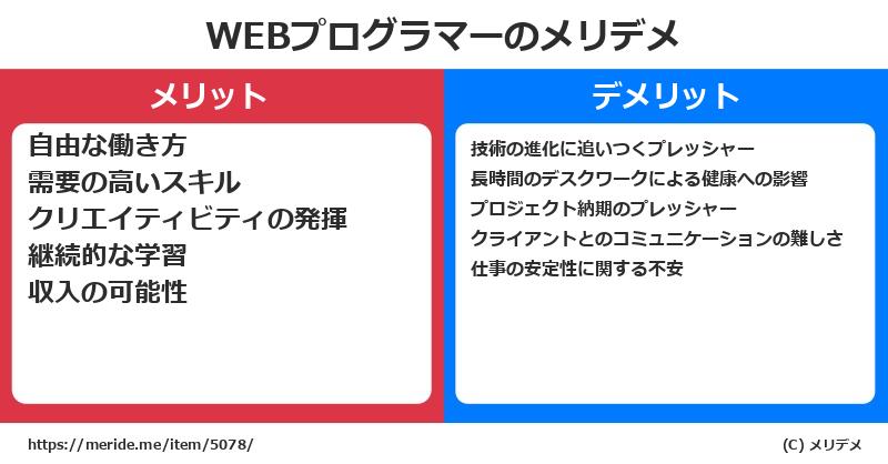 WEBプログラマーのメリットとデメリットは？ [職業]  メリデメ