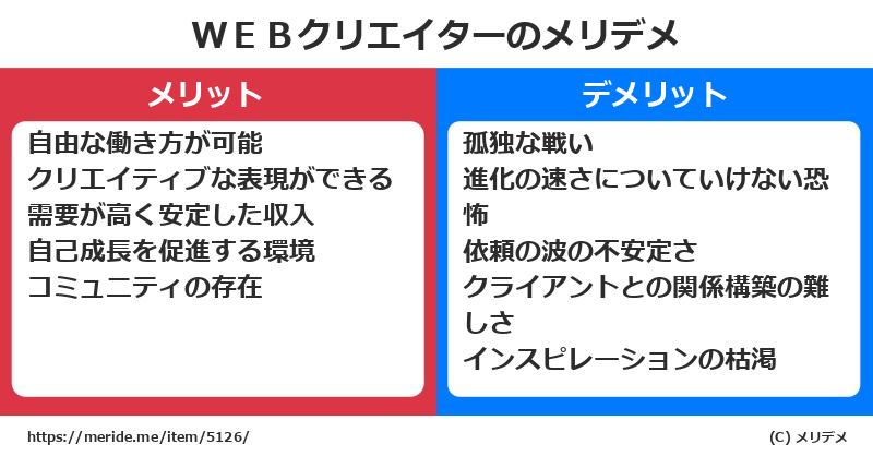 ＷＥＢクリエイターのメリットとデメリットは？ [職業]  メリデメ