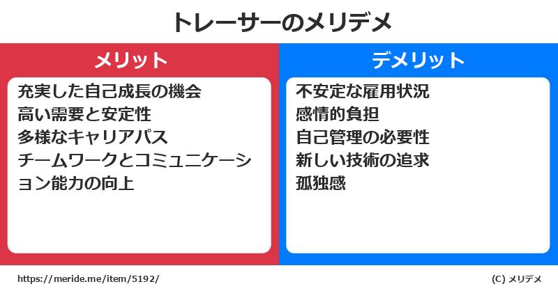 トレーサーのメリットとデメリットは？ [職業]  メリデメ