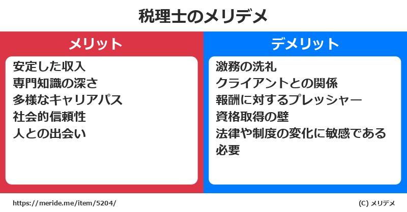 税理士のメリットとデメリットは？ [職業]  メリデメ