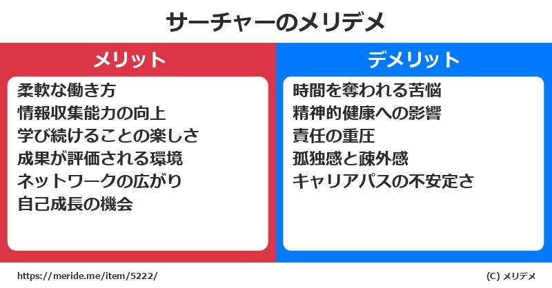 サーチャーのメリットとデメリットは？ [職業]  メリデメ