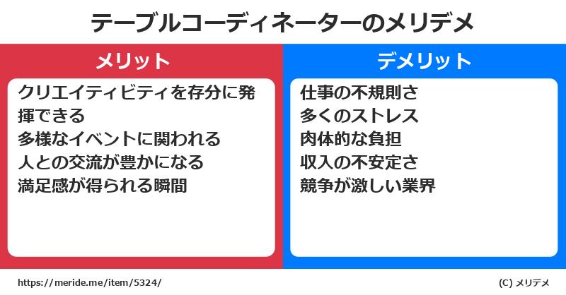 テーブルコーディネーターのメリットとデメリットは？ [職業]  メリデメ