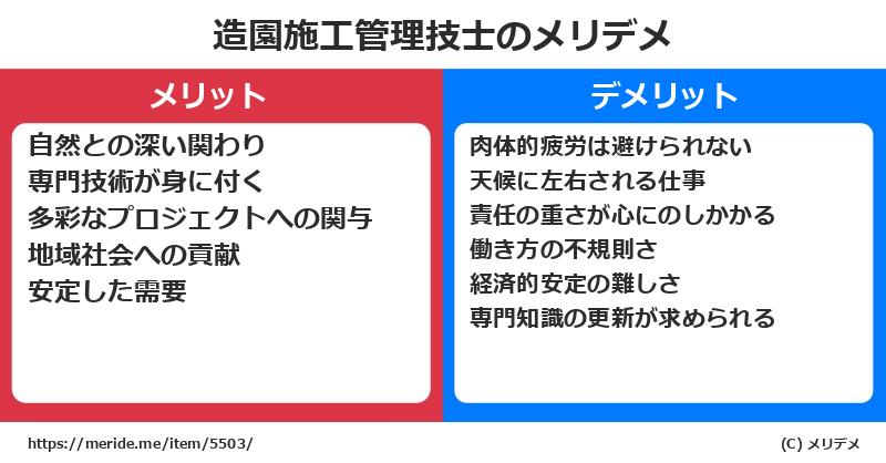 造園施工管理技士のメリットとデメリットは？ [職業]  メリデメ