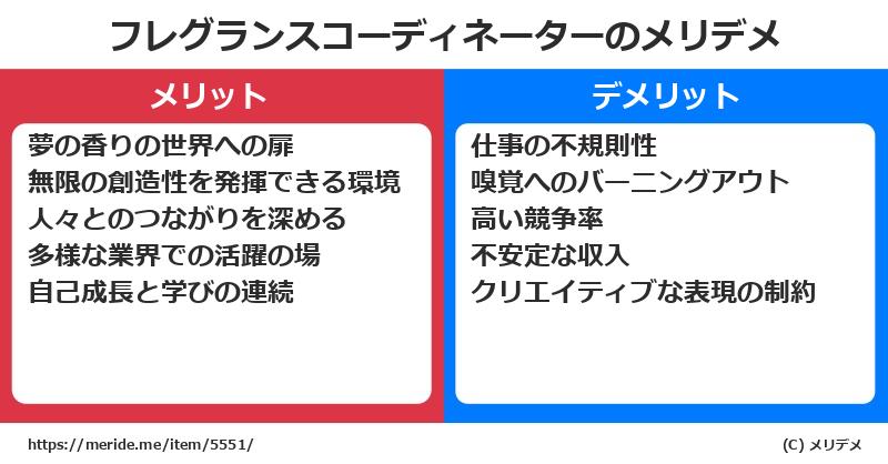 フレグランスコーディネーターのメリットとデメリットは？ [職業]  メリデメ