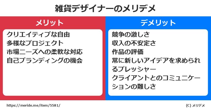 雑貨デザイナーのメリットとデメリットは？ [職業]  メリデメ