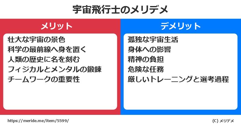 宇宙飛行士のメリットとデメリットは？ [職業]  メリデメ