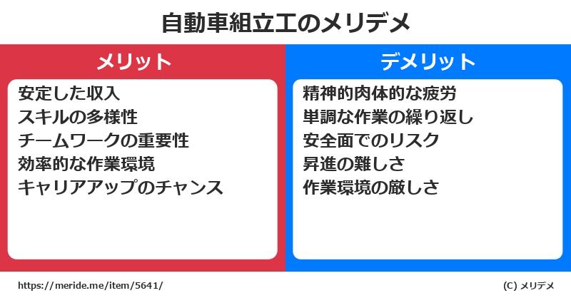 自動車組立工のメリットとデメリットは？ [職業]  メリデメ