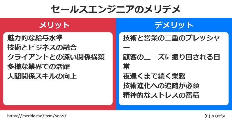 セールスエンジニアのメリットとデメリットは？ [職業]  メリデメ