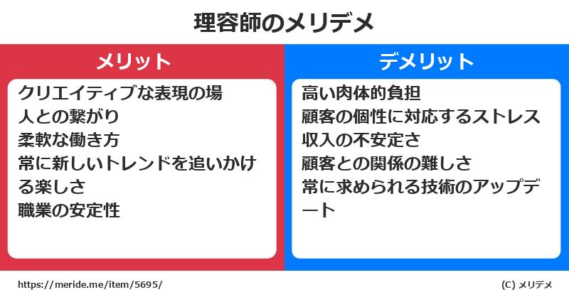 理容師のメリットとデメリットは？ [職業]  メリデメ