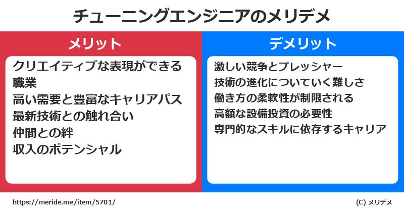 チューニングエンジニアのメリットとデメリットは？ [職業]  メリデメ