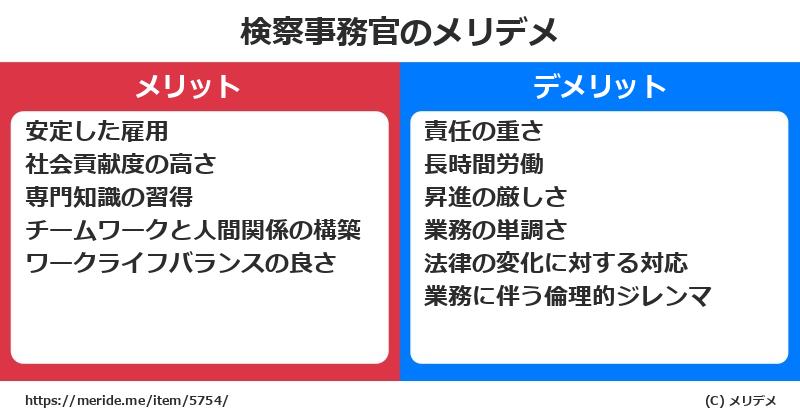 検察事務官のメリットとデメリットは？ [職業]  メリデメ