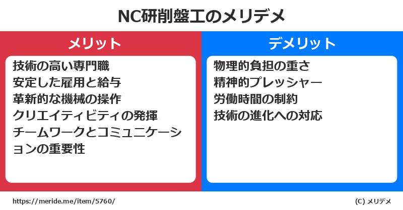 NC研削盤工のメリットとデメリットは？ [職業]  メリデメ