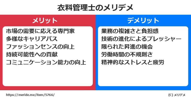 衣料管理士のメリットとデメリットは？ [職業]  メリデメ