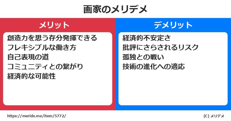 画家のメリットとデメリットは？ [職業]  メリデメ