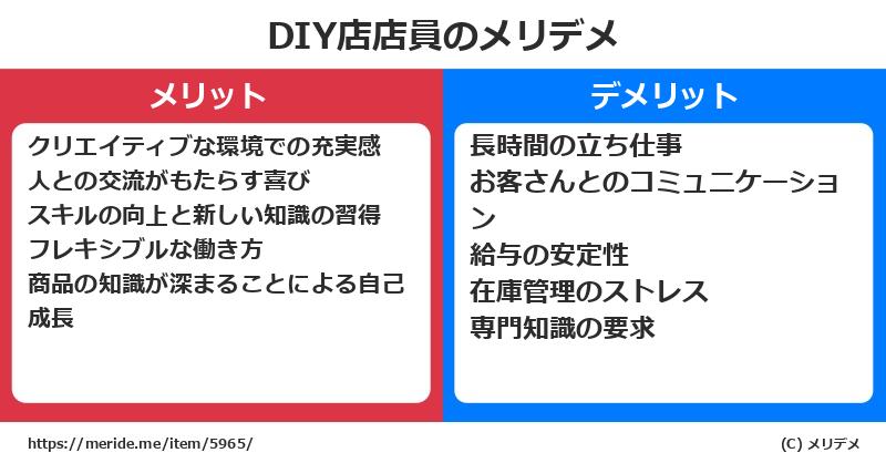 DIY店店員のメリットとデメリットは？ [職業]  メリデメ