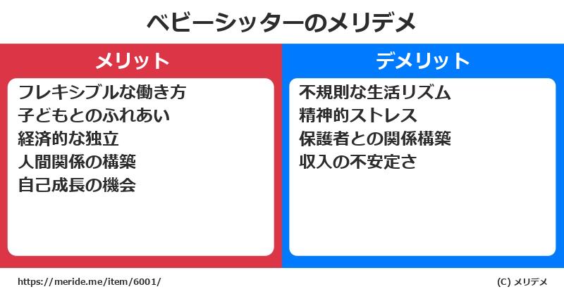 ベビーシッターのメリットとデメリットは？ [職業]  メリデメ