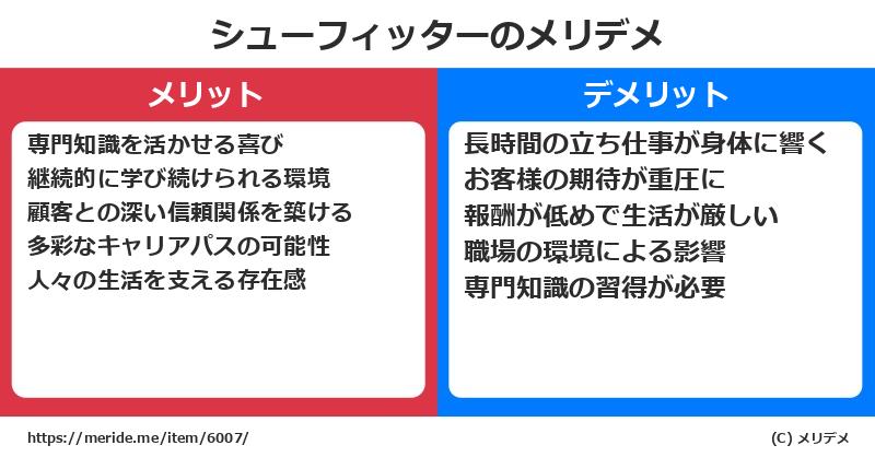 シューフィッターのメリットとデメリットは？ [職業]  メリデメ
