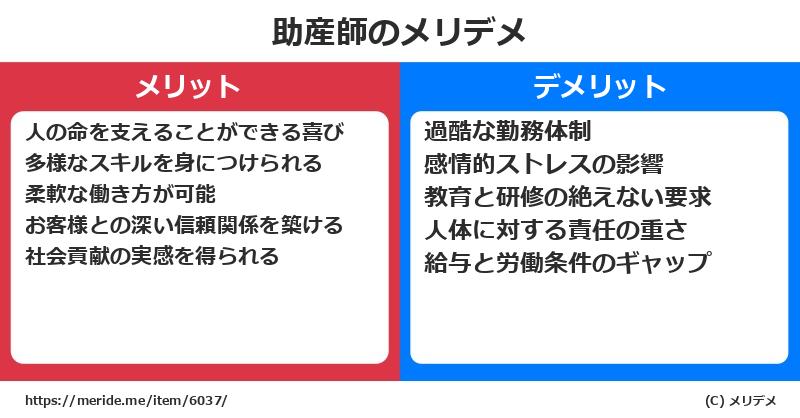 助産師のメリットとデメリットは？ [職業]  メリデメ