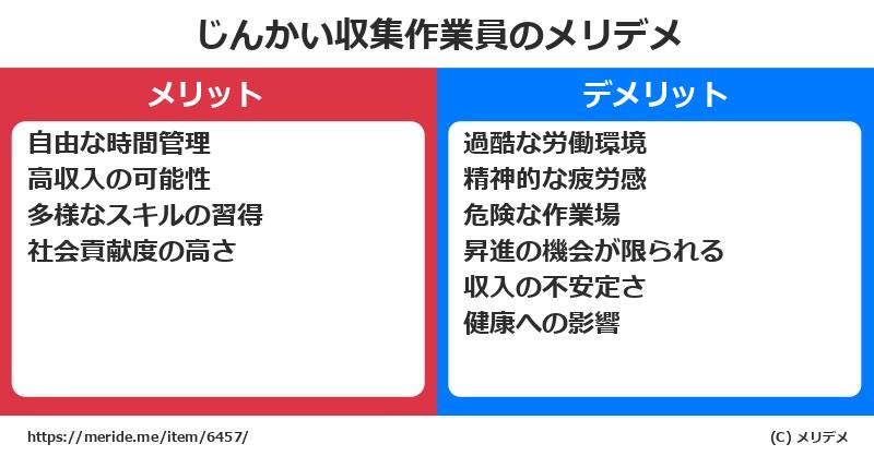 じんかい収集作業員のメリットとデメリットは？ [職業]  メリデメ