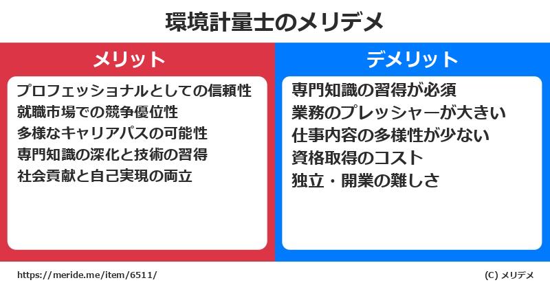 環境計量士のメリットとデメリットは？ [職業]  メリデメ