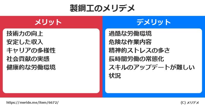 製鋼工のメリットとデメリットは？ [職業]  メリデメ
