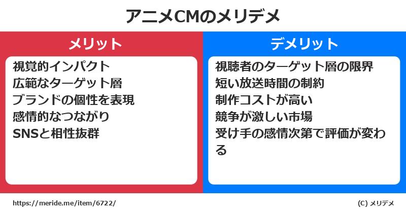 アニメCMのメリットとデメリットは？ [トレンド]  メリデメ