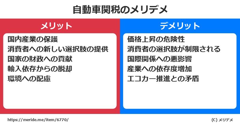 自動車関税のメリットとデメリットは？ [トレンド]  メリデメ