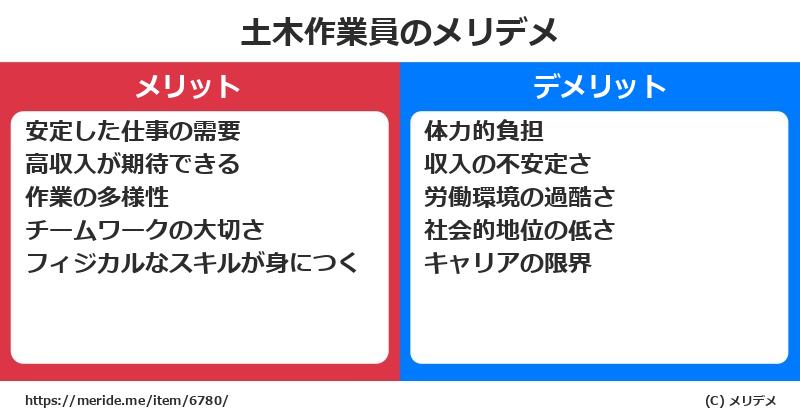土木作業員のメリットとデメリットは？ [職業]  メリデメ