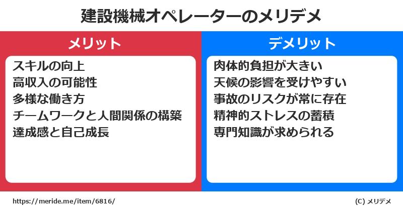 建設機械オペレーターのメリットとデメリットは？ [職業]  メリデメ