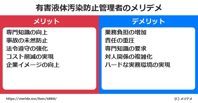 有害液体汚染防止管理者のメリットとデメリットは？ [職業]  メリデメ