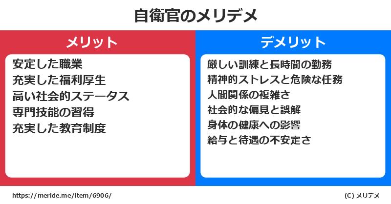 自衛官のメリットとデメリットは？ [職業]  メリデメ