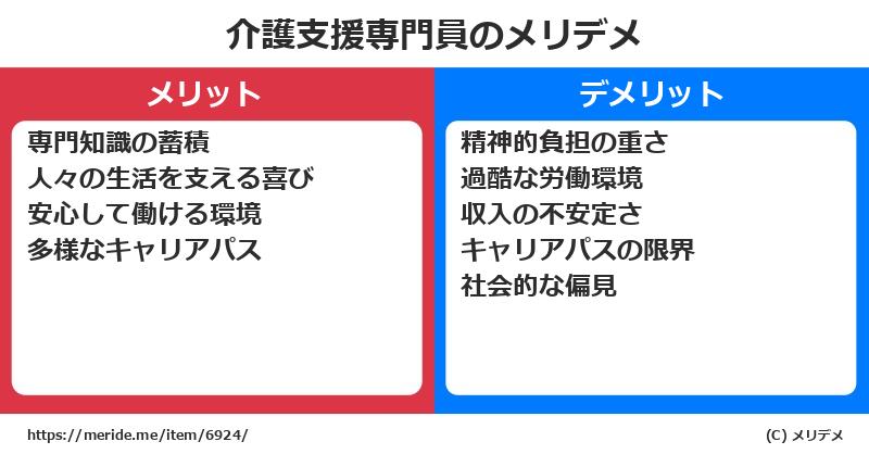 介護支援専門員のメリットとデメリットは？ [職業]  メリデメ