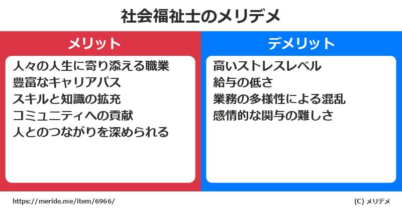 社会福祉士のメリットとデメリットは？ [職業]  メリデメ