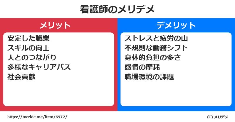 看護師のメリットとデメリットは？ [職業]  メリデメ
