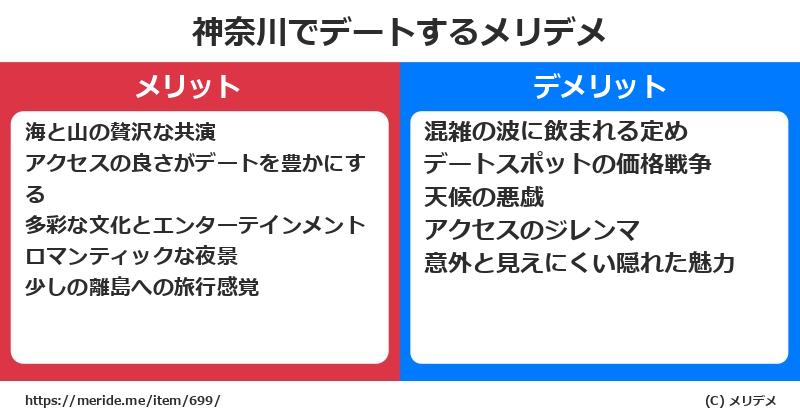 神奈川でデートするメリットとデメリットは? メリデメ