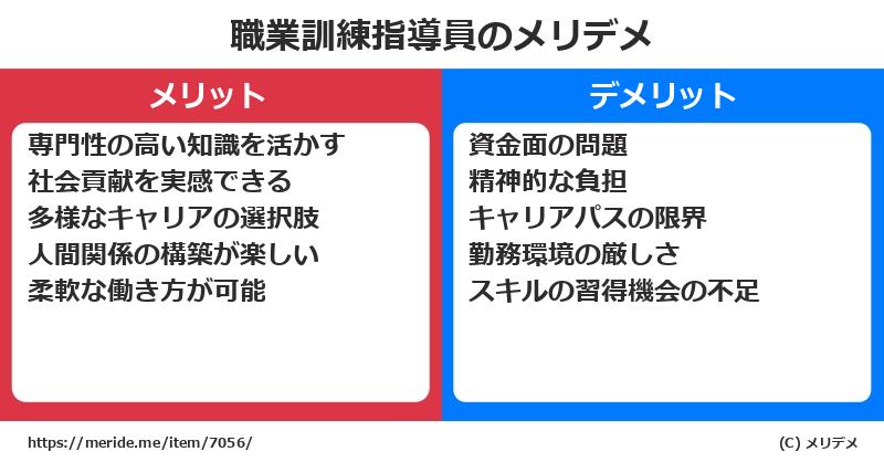 職業訓練指導員のメリットとデメリットは？ [職業]  メリデメ