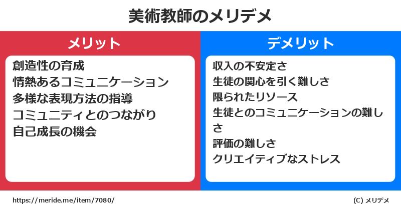 美術教師のメリットとデメリットは？ [職業]  メリデメ