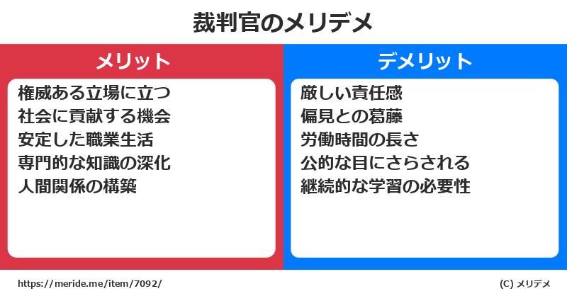 裁判官のメリットとデメリットは？ [職業]  メリデメ