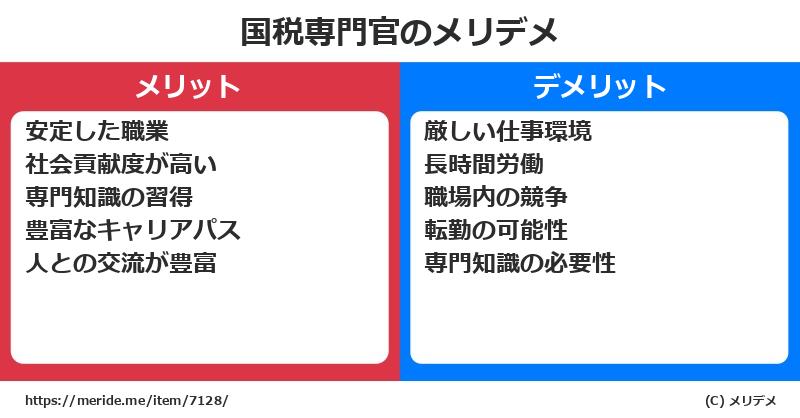 国税専門官のメリットとデメリットは？ [職業]  メリデメ