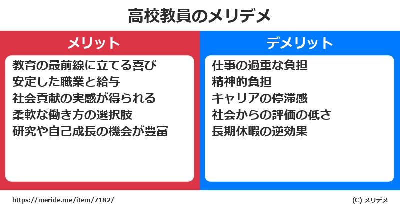 高校教員のメリットとデメリットは？ [職業]  メリデメ