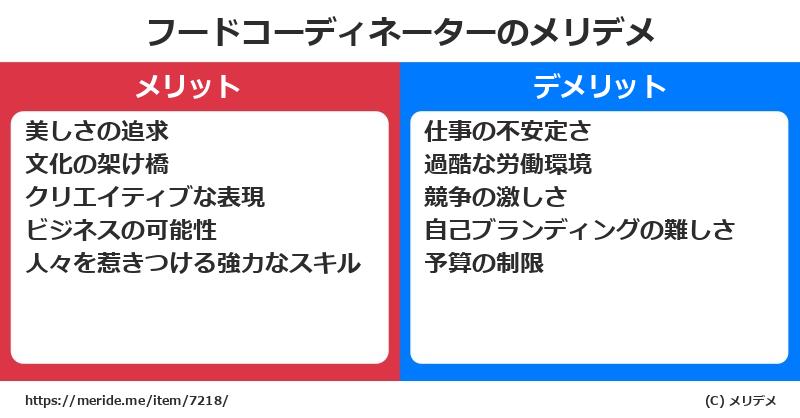 フードコーディネーターのメリットとデメリットは？ [職業]  メリデメ
