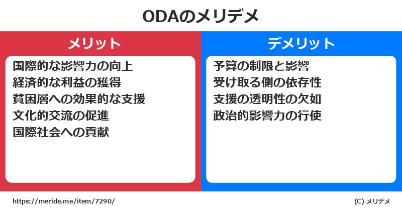 ODAのメリットとデメリットは？ [トレンド]  メリデメ