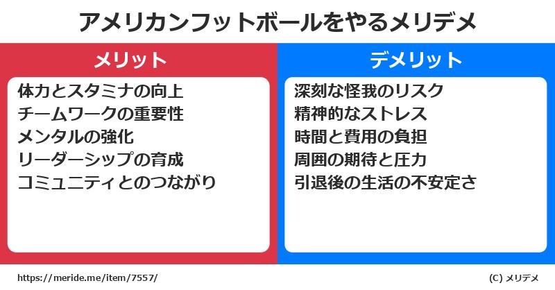 アメリカンフットボールをするメリットとデメリットは？ [スポーツ]  メリデメ