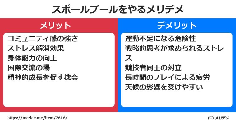 スポールブールをするメリットとデメリットは？ [スポーツ]  メリデメ