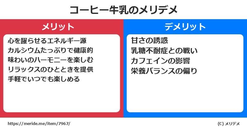 コーヒー牛乳のメリットとデメリットは？ [トレンド]  メリデメ