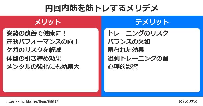 円回内筋を筋トレするメリットとデメリットは？ [筋肉]  メリデメ