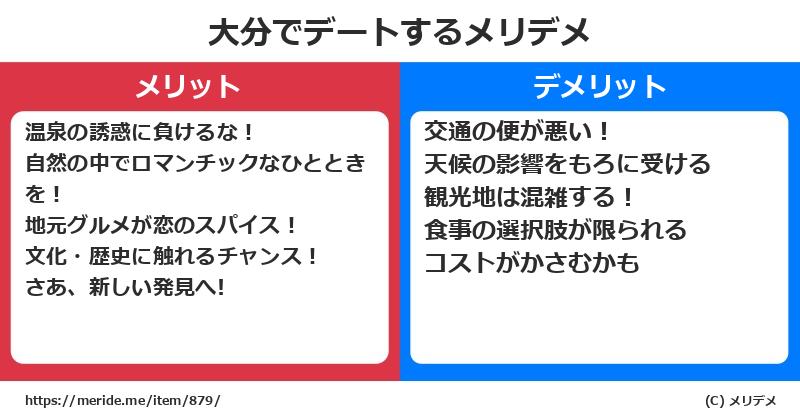 大分でデートするメリットとデメリットは? メリデメ