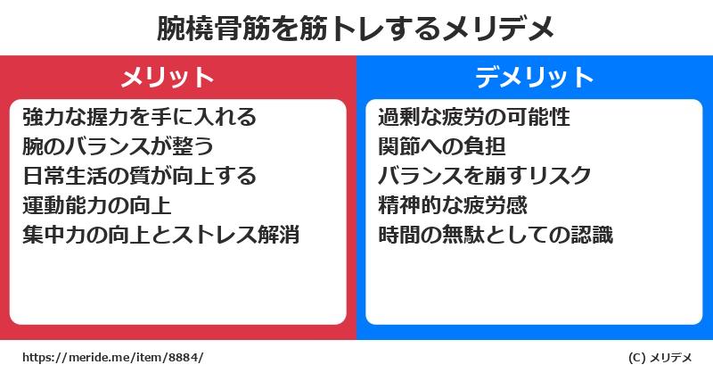 腕橈骨筋を筋トレするメリットとデメリットは？ [筋肉]  メリデメ